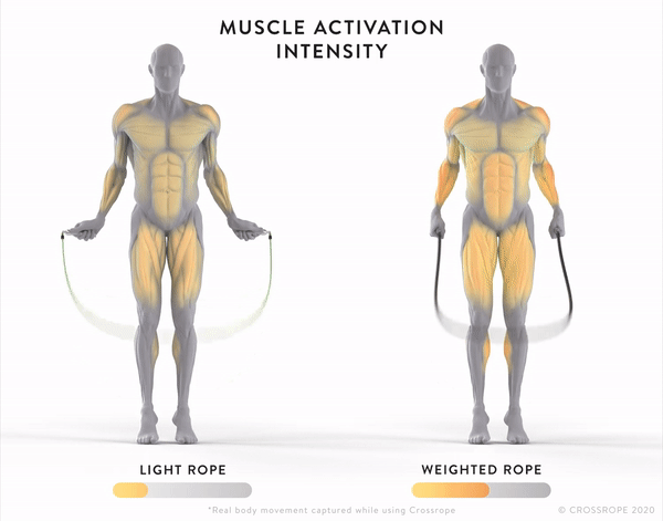 weighted jump rope benefits
