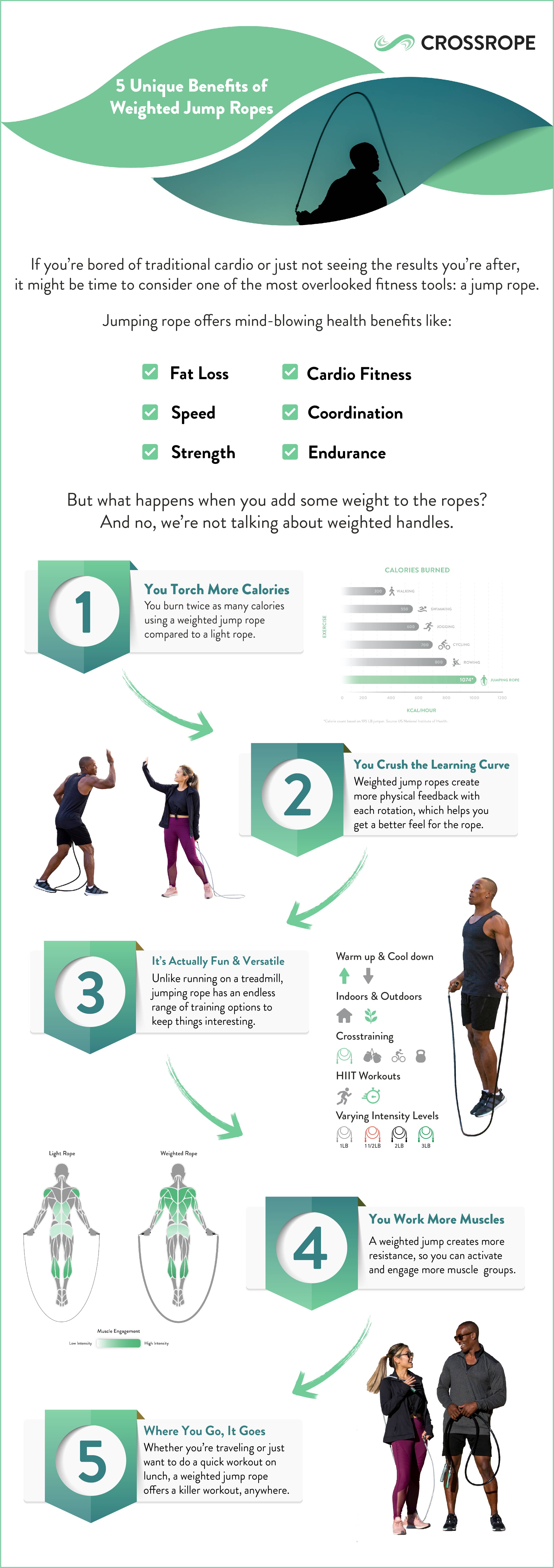 weighted jump rope benefits